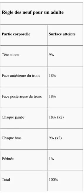 Figure 6 : la règle 9 de  WALLACE chez 