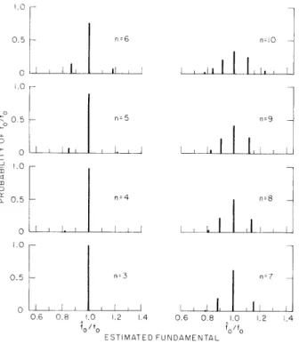 Fig.  XXII-12. Discrete  probability  distributions  of  the  optimum  processor  estimate of  fundamental  frequency,  f o