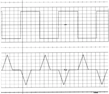 Fig.  XII-3. Step  response  with  stored  test template.