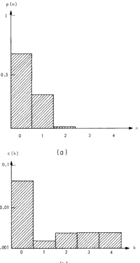 Fig.  XV-2.  (a)  The  function  p(n)  is  shown  for  unit  K545-B17.  Stimulus frequency:  0