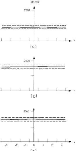 Fig.  XV-3. Analysis  of  the  independence  of  the  time-locked  activity of  fiber  pair  K546-A8,  B5