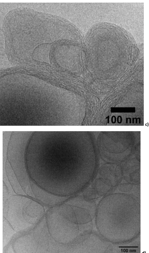 Figure S 1 - Additional cryo-TEM images and zooms on layers of MLWV made of G-C18:1 (2.5 mg.mL -1 ) +  a) CHL (1 mg.mL -1  , pH 4.87) , b) PAH (0.25 mg.mL -1 , pH 4.25), c) PEI (2.5 mg.mL -1 , pH 5.33) and d) PLL  (2.5 mg.mL -1 , pH 4.70) 