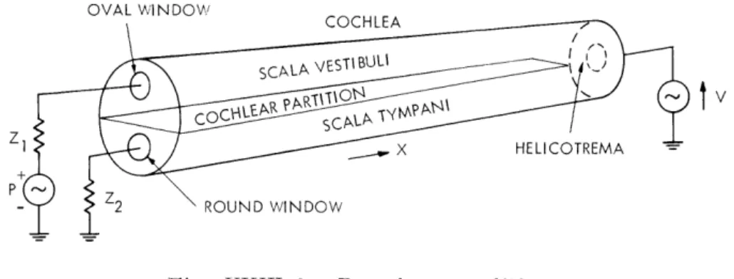 Fig.  XXIII-1.  Boundary  conditions.