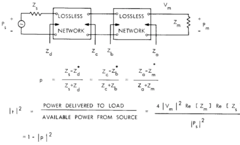 Fig.  XXVII-2.  Definition  and  properties  of  p  and  t.