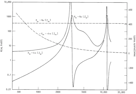 Fig.  XXVII-5.