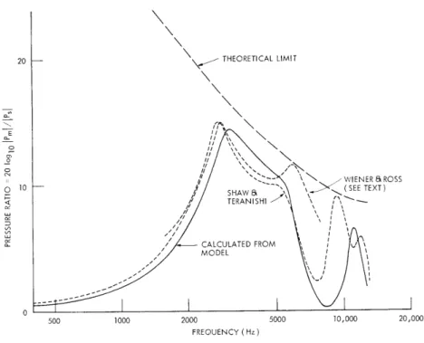 Fig.  XXVII-6.  Pressure  ratios.