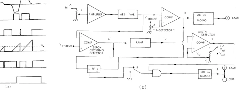 Fig.  XXVII-7.  PVC  detector  circuit.  Letters  correspond  to  the  waveforms illustrated  on  the  left
