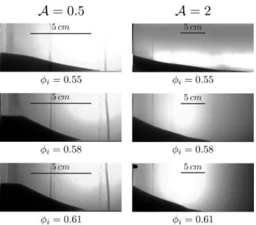FIG. 5. The two deposits morphologies observed (triangle 4, trapezium n ) in the ðA; / i Þ plane.