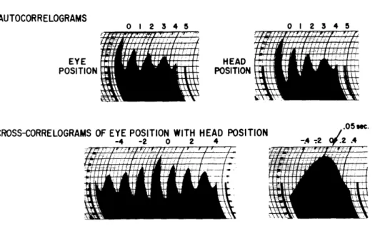 Fig.  XVIII-8.  Tracking  of  fixed  spot;  passive  vertical  rotation of  the  head