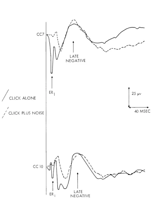 Fig.  XVIII-4.  Averaged  evoked  responses  to  clicks  taken  from  two  awake cats  (CC  7  and  CC  10)  with  and  without  background  noise