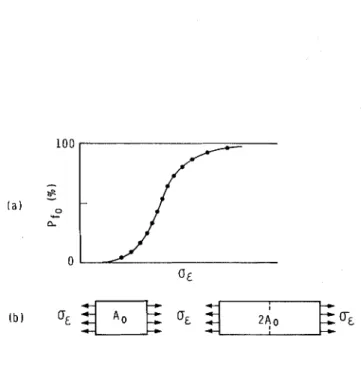 FIGURE  1.  Schematic  representation  of  surface  flaws 