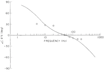 Fig.  XXII-  1.  Fig.  XXII-12.