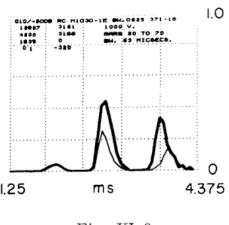 Fig.  XI-10. Simulated  PZC  histograms  (points),  rough  estimate  of theoretical  curve