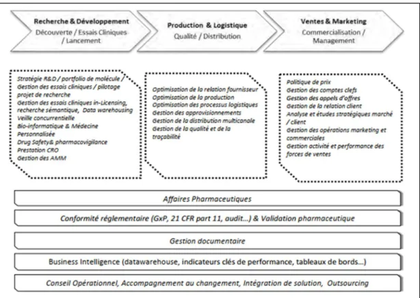 Figure 6 : Les différentes activités des EPI [25]. 