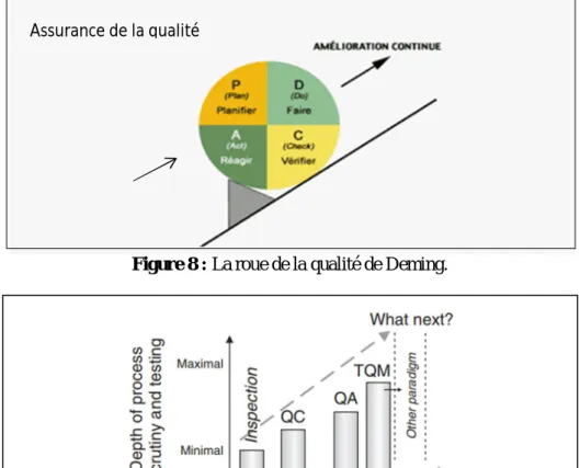 Figure 8 : La roue de la qualité de Deming.