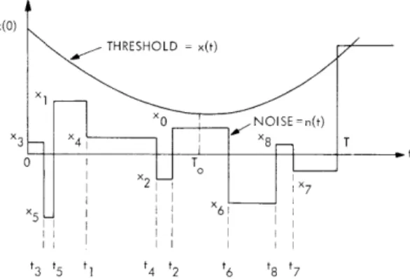 Fig.  XVII-3.  Model  of  ten  Hoopen  and  co-workers.