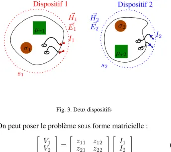 Fig. 4. Dispositifs avec la méthode de Richmond