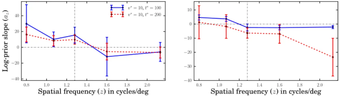 Figure 7: Example of decreasing a z . The unknown a z ? choosen so that P