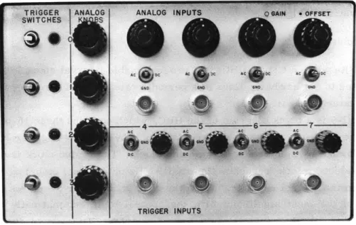 Fig.  XIII-8.  Analog  chassis  front  panel.