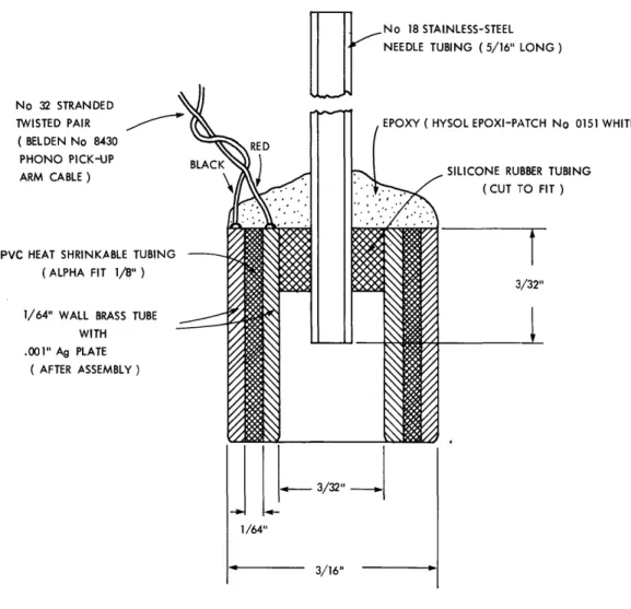 Fig.  XVIII-1.  Cross  section  of  bipolar  suction  electrode.