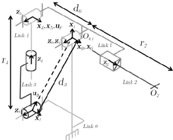 Fig. 1: Kinematic scheme of the BirthSIM’s simplified architecture