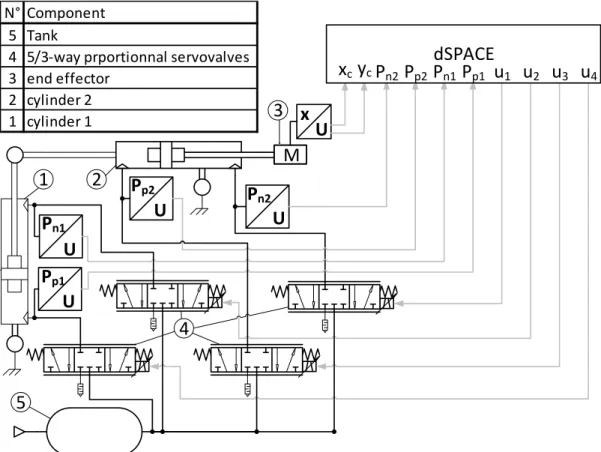 Fig. 2: Hardware architecture of the BirthSIM