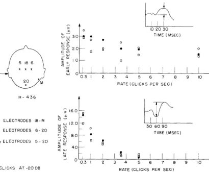 Fig.  XVI-11.  Rate  functions  for  the  "early"  and  "late"  components  of  the  response.