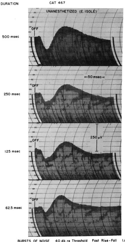 Fig.  XVI-7.  "Off"  responses  to  bursts  of  noise  of  different  duration