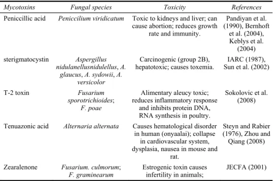 Table 1  Mycotoxins, fungi and toxicity (continued) 