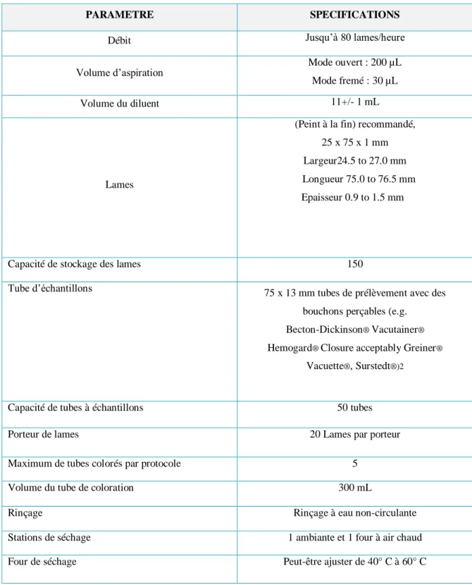 Tableau IV : Spécifications générales sur l‘automate CELL-DYN SMS 