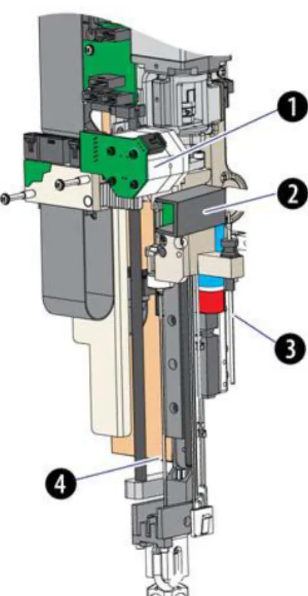 Figure .26 “Hemasphere‖ - DxH-SMS Beckman Coulter. 