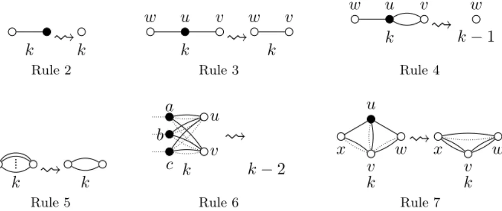 Figure 1: Reduction rules 1–7. Dashed edges are optional. We draw in black the vertices whose incident edges are all already drawn (as solid or dashed edges), in white the vertices which might be incident to other edges