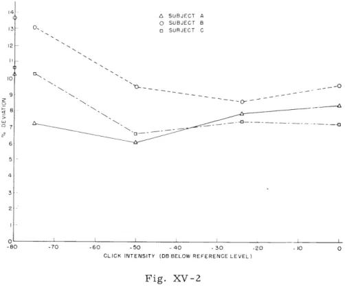 Fig.  XV-2