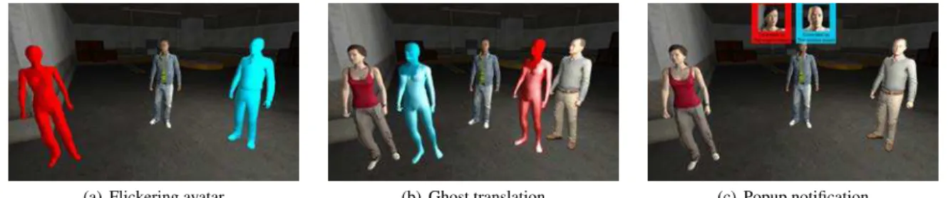 Figure 7: Our experiment shows that when the user is triggering the exchange, metaphors with multiple visual stimuli are a bit more  dis-tracting than more simple metaphors.