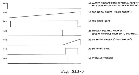 Fig.  XIII-3