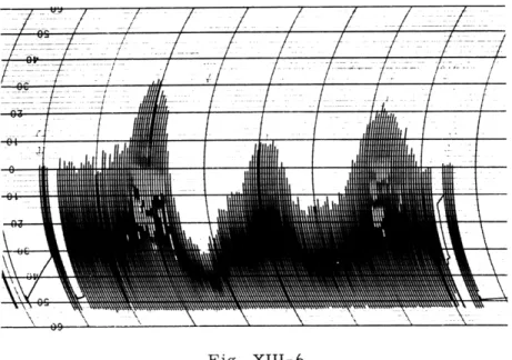 Fig.  XIII-6