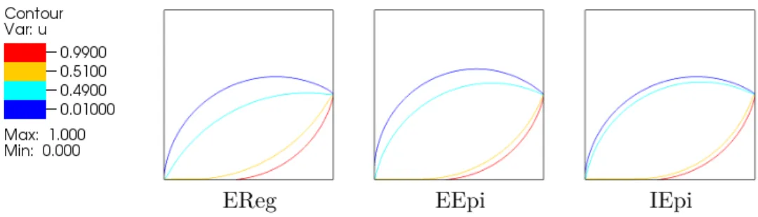 Figure 3.11: Approximation of interfaces of discontinuity. Here are contour lines of numerical solution u for 3-phase problem (N = 1500, λ = 0.75, primal-dual gap < 10 −3 ).