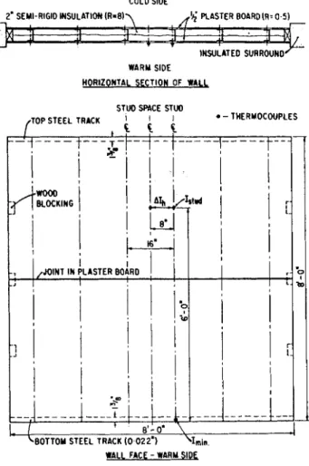 Fig.  2.  Details  of steel  studs 