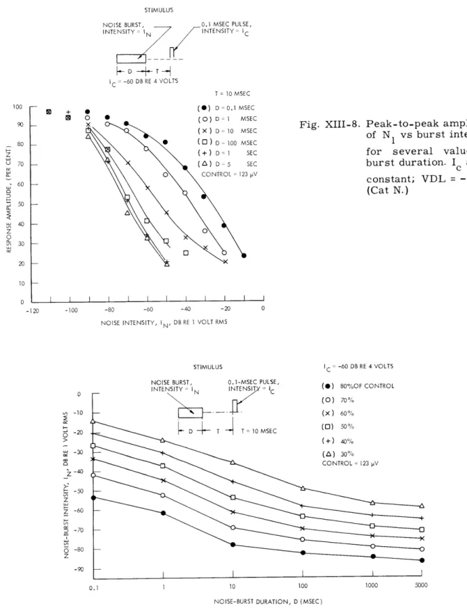 Fig.  XIII-9.  Equal  aftereffect  curves  obtained  from  the  data  of  Fig.  XIII-8.
