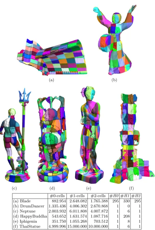 Fig. 4. The six meshes used in our experiments. Colors show the different clusters.