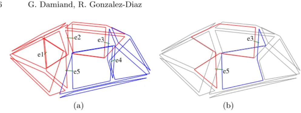 Fig. 2. Example of 2-map simplification illustrating why it is not possible to process critical edges in parallel for inner edge removal step