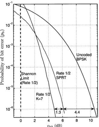Figure  costs  of  2-2:  Receive  Rate  1/2r