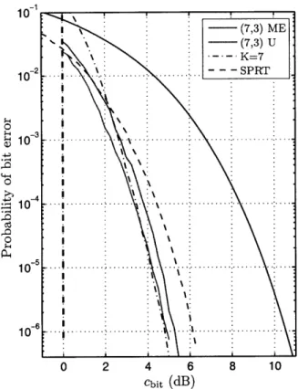 Figure  2-3:  Performance  of the  rrx =  1/2,  (7,3)  code  using  ME  and uniform  sampling  (U).