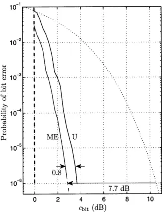 Figure  2-5:  Performance  of  the  Golay  code  at  rrx  =  1/2.