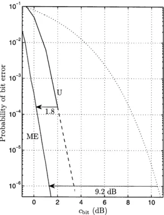 Figure  2-6:  Sampling  the  Golay  code  with  receive  rate  1/6.