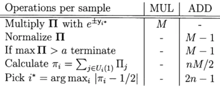 Table  2.1:  Computation  required  per sample for  a brute-force  imple- imple-mentation  of the  ME  algorithm