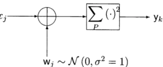 Figure  3-1:  The  discrete-time,  energy  sampling  channel