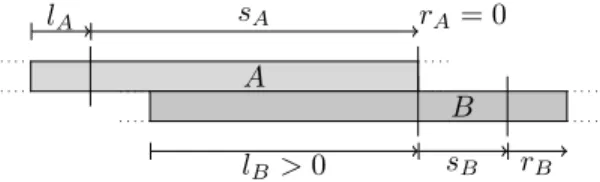 Figure 6: Internal synchronization constraints