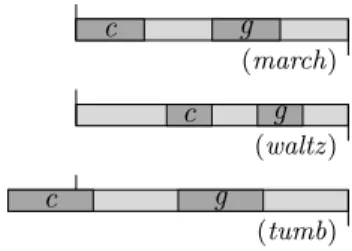 Figure 8: Rhythmical cells generated by stretching