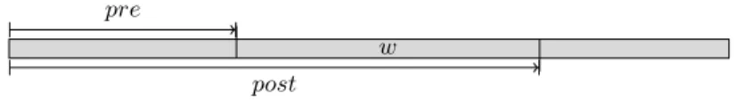 Fig. 2. A parallel product of two words.